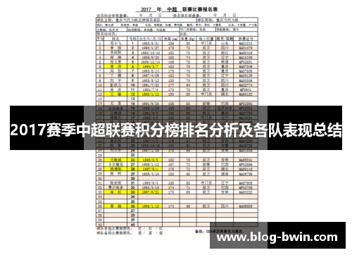 2017赛季中超联赛积分榜排名分析及各队表现总结