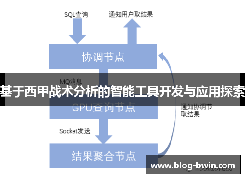 基于西甲战术分析的智能工具开发与应用探索