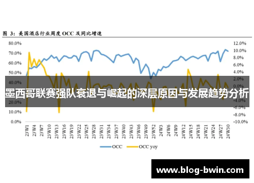 墨西哥联赛强队衰退与崛起的深层原因与发展趋势分析