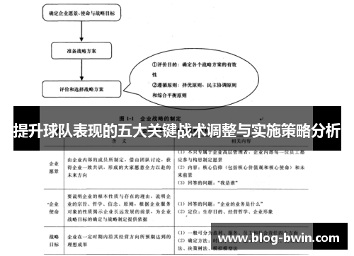 提升球队表现的五大关键战术调整与实施策略分析