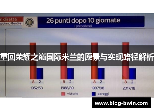 重回荣耀之巅国际米兰的愿景与实现路径解析