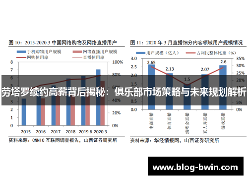 劳塔罗续约高薪背后揭秘：俱乐部市场策略与未来规划解析