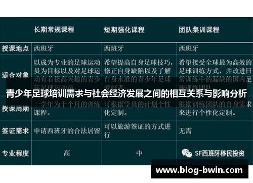 青少年足球培训需求与社会经济发展之间的相互关系与影响分析
