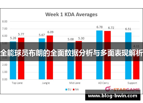 全能球员布朗的全面数据分析与多面表现解析