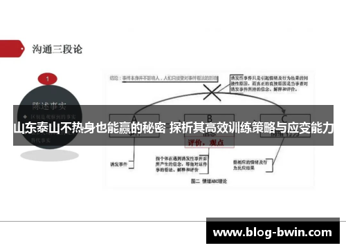 山东泰山不热身也能赢的秘密 探析其高效训练策略与应变能力
