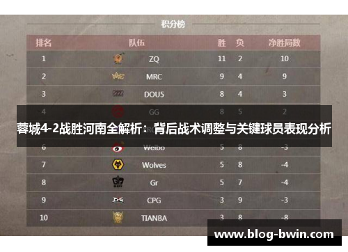 蓉城4-2战胜河南全解析：背后战术调整与关键球员表现分析