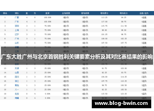 广东大胜广州与北京首钢胜利关键要素分析及其对比赛结果的影响