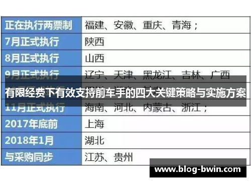 有限经费下有效支持前车手的四大关键策略与实施方案