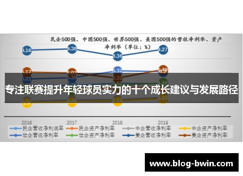 专注联赛提升年轻球员实力的十个成长建议与发展路径