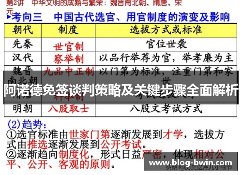 阿诺德免签谈判策略及关键步骤全面解析