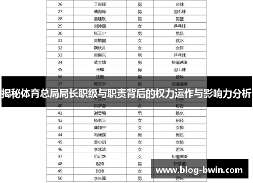 揭秘体育总局局长职级与职责背后的权力运作与影响力分析
