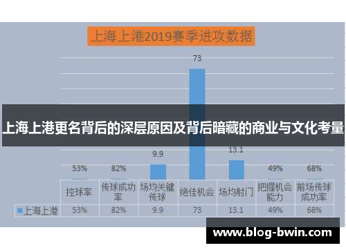 上海上港更名背后的深层原因及背后暗藏的商业与文化考量