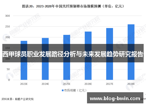 西甲球员职业发展路径分析与未来发展趋势研究报告